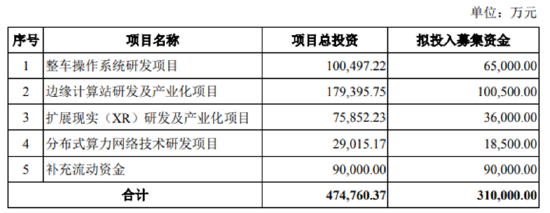 数据来源：公司定增方案公告