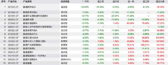 数据来源：Wind 截止至20260317