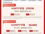 大金融全线爆发，算力硬件回调，创业板指跌近2%｜华宝基金3A日报（2026.7.1）