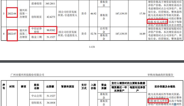 来源：儒兴科技公告