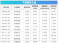 下周影响市场重要资讯前瞻：9月PMI数据即将公布，四家公司解禁市值均超百亿元，下周A股仅3个交易日！