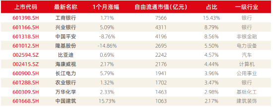 资料来源：新浪财经ESG评级中心&nbsp; 商道融绿