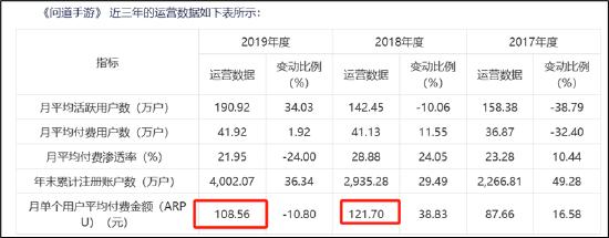来源:公告