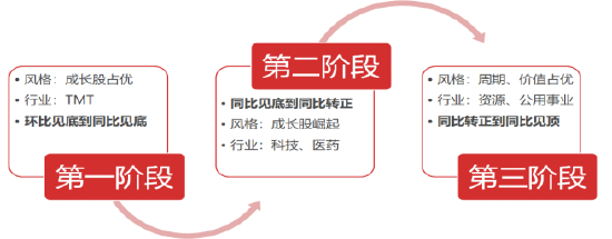 资料来源：东海期货研究所整理