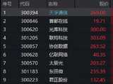 光器件龙头逆市领涨！光博会催化CPO产业化提速，资金关注高“光”创业板人工智能ETF（159363）布局机会