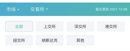 新浪财经·富时罗素ESG评级查询筛选功能