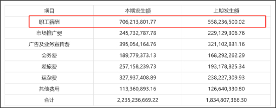 来源：2022年年报