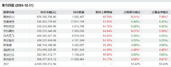 数据来源：wind 截止日期：2025年2月5日