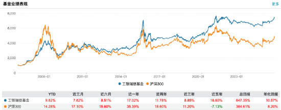 数据来源：Wind 截止至20250831