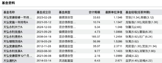 数据来源：WIND 截止至20260209