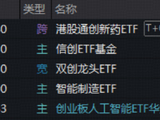 沪指收复4100点！科技股集体回暖，创业板人工智能ETF、双创龙头ETF涨超2%！机构：四大方向成布局关键