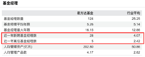 数据来源：WIND 截止至20260518
