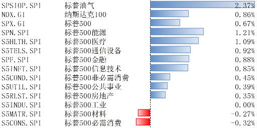 数据来源：Wind