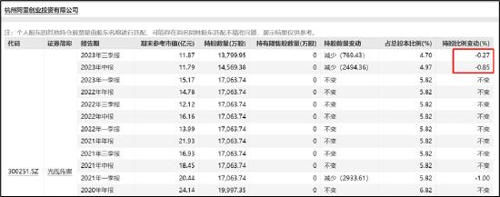 来源：公告