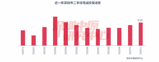 （来源：深圳中原研究中心）