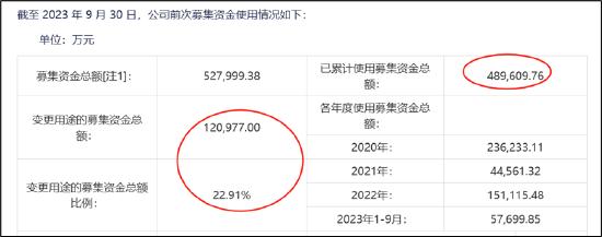 来源:公告