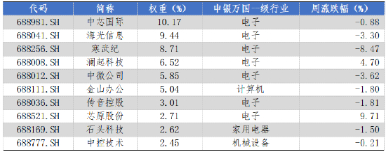 数据来源：Wind，华安基金，2025/3/24至2025/3/28