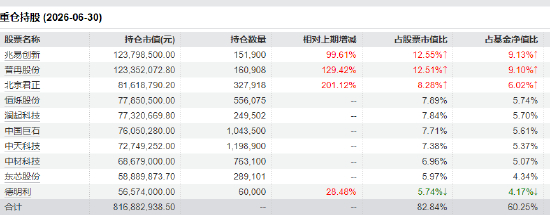东吴价值成长A十大重仓股 截至：2026年6月30日 来源：基金二季报