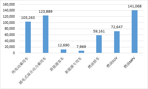 2018年比亚迪汽车销量数量（数据来源：公司公告）
