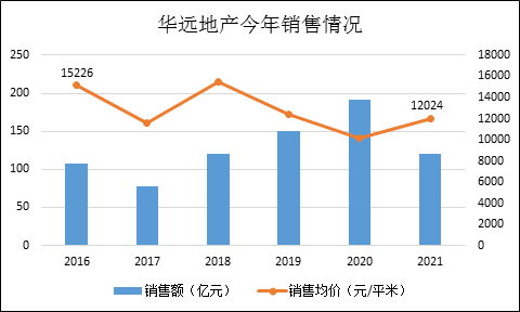 （数据来源：公司公告、Wind）