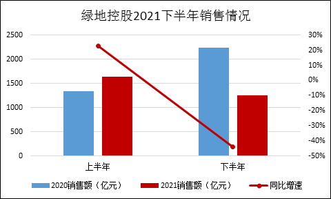 数据来源：公司公告