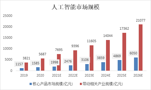 （资料来源：艾瑞咨询 新浪财经）