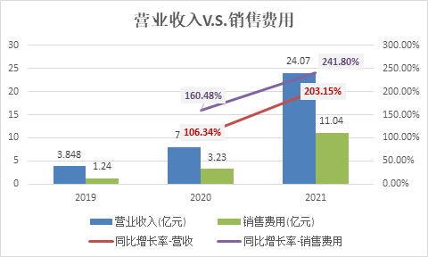 （资料来源：新浪财经上市公司研究院）