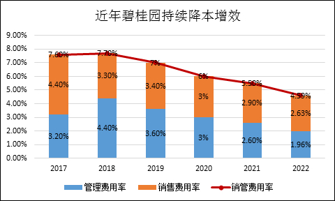 资料来源：公司历年公告