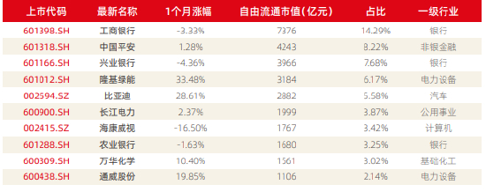 资料来源：新浪财经ESG评级中心&nbsp; 商道融绿