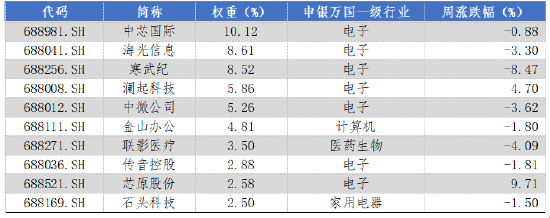 数据来源：Wind，华安基金，2025/3/24至2025/3/28