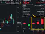 资金涌向AI低位标的？华宝基金大数据ETF（516700）近3日吸金1017万元，净流入逐日攀升！