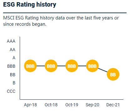 券商ESG|方正证券、光大证券MSCI ESG评级下降 商业道德问题凸显