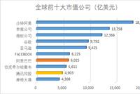 中概股回港上市潮来袭 能否引发科技股狂欢