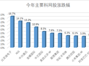 中概股回港上市潮来袭 机构解读对港股影响几何？