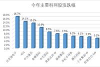 中概股回港上市潮来袭 机构解读对港股影响几何？