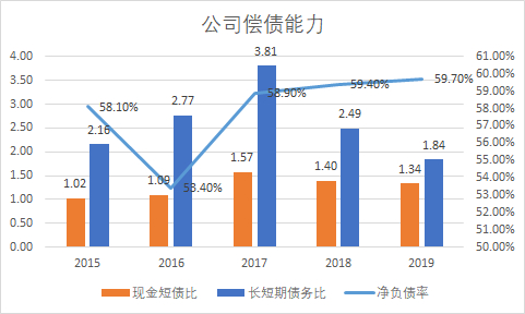 来源：公司公告 新浪财经制图