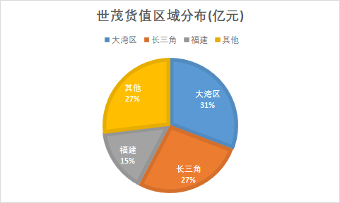 来源：公司公告 新浪财经制图