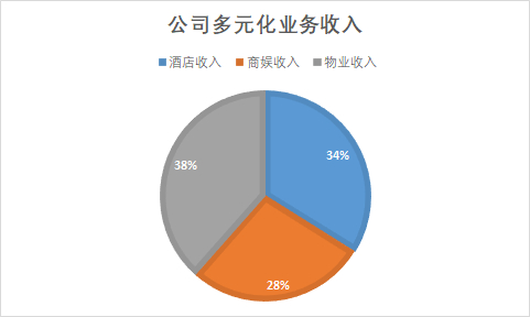 来源：公司公告 新浪财经制图
