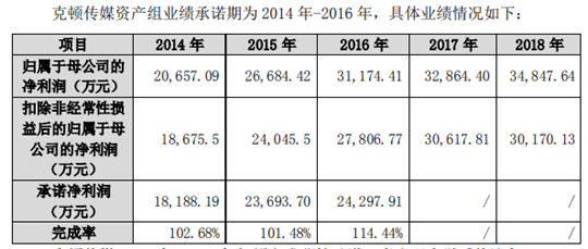 华策影视营收腰斩巨亏14亿 员工数降三成股东频套现_手机新浪网