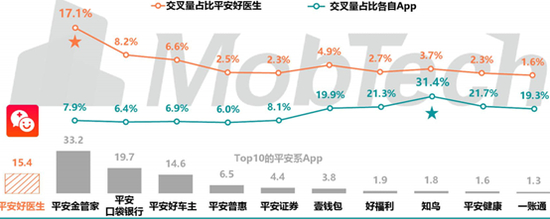 　资料来源：Mob研究院