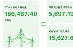 【中国碳公司评选】中国广核持续推进核电技术发展 提高能源管理体系水平