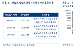 央行出手、人民币汇率止涨！外汇准备金率究竟是什么？