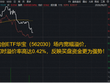 四部门部署提升全民AI素养！重仓软件开发行业的——信创ETF华宝（562030）盘中上探3.6%，15只成份股涨超5%