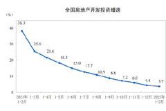 统计局：中国1-2月份房地产开发投资同比增长3.7%