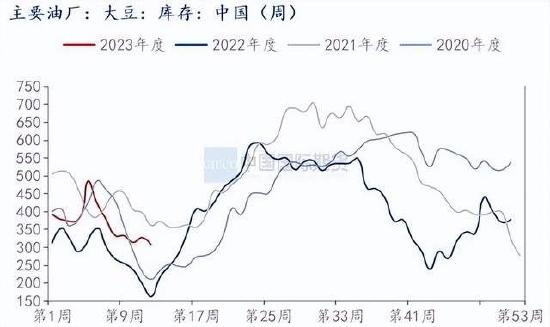 国际期货：供给充裕需求平淡 豆粕承压下跌