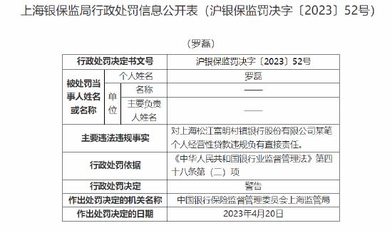 个人贷款贷后管理不到位！上海松江富明村镇银行被罚款90万