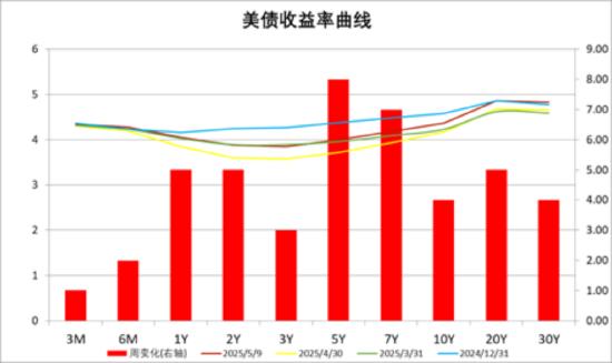数据来源:Wind,中加基金;截至2025年5月9日。