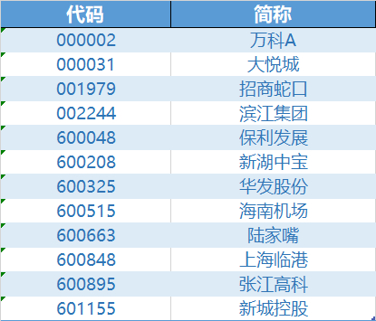 数据来源：沪深交易所、中证指数公司、Wind等，截至2024.6.14。