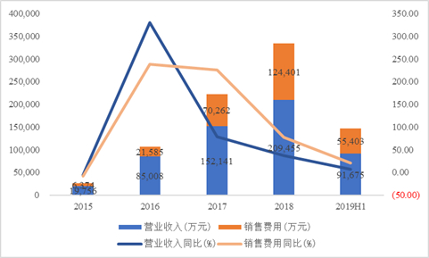 数据来源：Choice数据整理