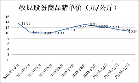 来源：公司公告